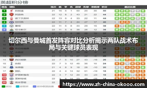 切尔西与曼城首发阵容对比分析揭示两队战术布局与关键球员表现
